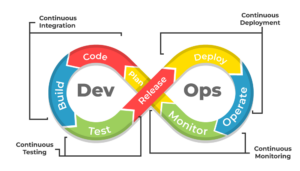DevOps Tutorial – GeeksforGeeks