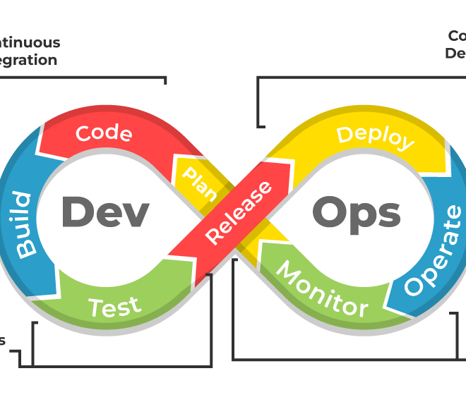 DevOps Tutorial – GeeksforGeeks
