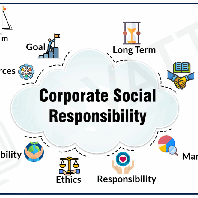 What do you understand by Corporate Social Responsibility