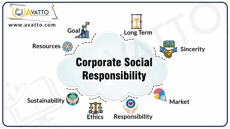 What do you understand by Corporate Social Responsibility