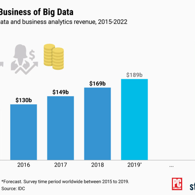 HPE przejmuje MapR i zajmuje pozycję na rynku Big data
