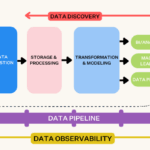 What Is A Data Platform And How Do You Build