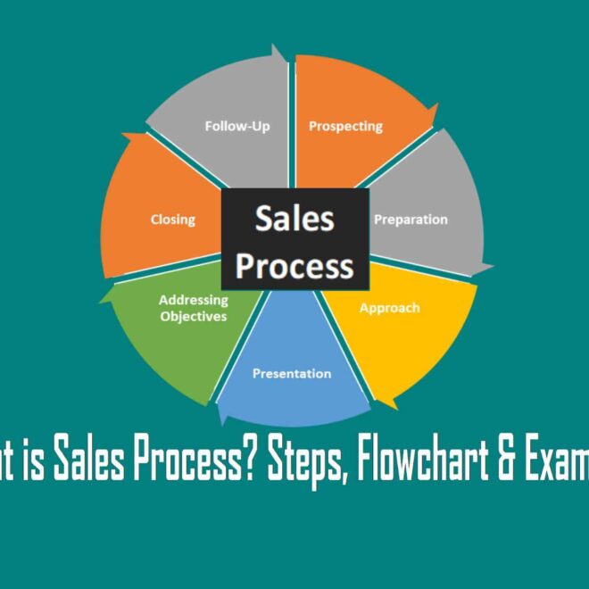 What is Sales Process? Steps, Flowchart, Template & Examples