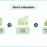 Stock Valuation