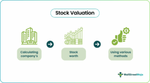 Stock Valuation