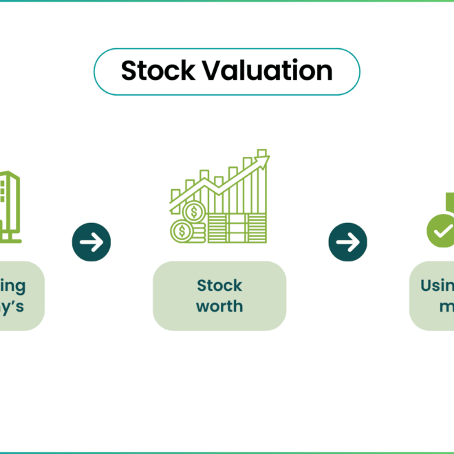 Stock Valuation