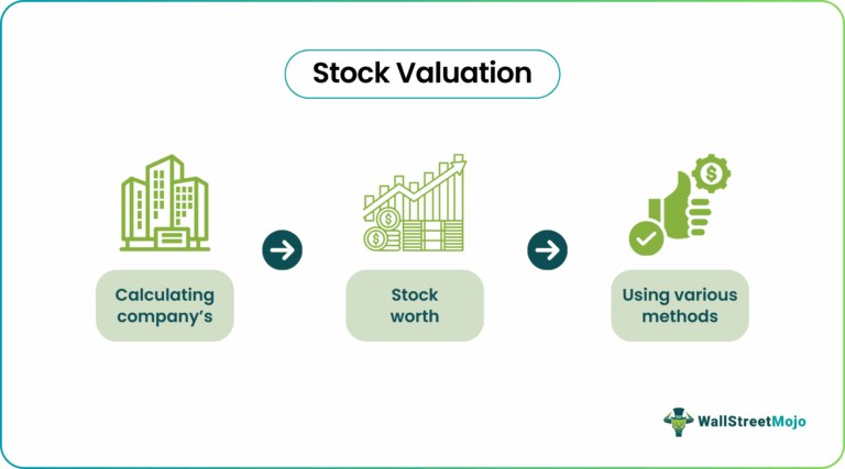 Stock Valuation